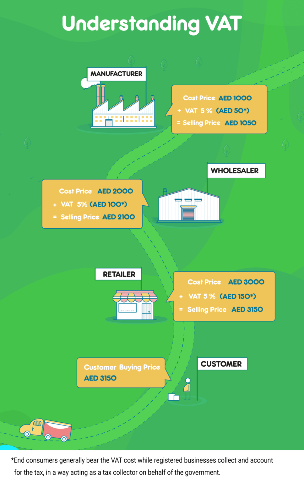 VAT BASICS - thinkbizpro.com