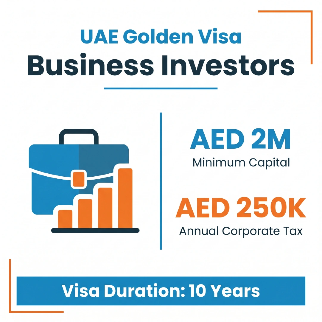 UAE Golden Visa for business investors with AED 2M minimum capital and AED 250K annual corporate tax requirement
