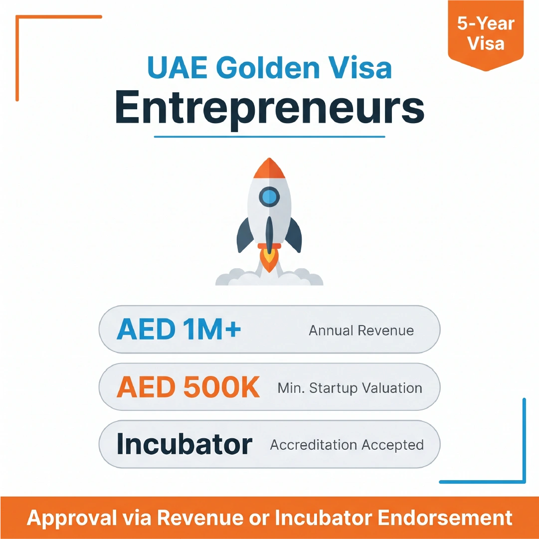 UAE Golden Visa requirements for entrepreneurs including AED 1M revenue and incubator endorsement