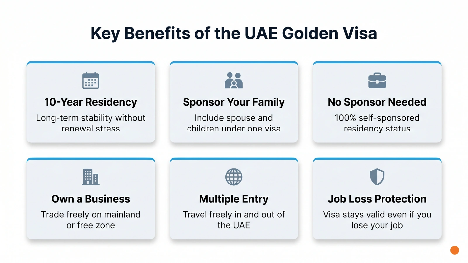 Key benefits of the UAE Golden Visa including 10-year residency, family sponsorship, and no sponsor requirement