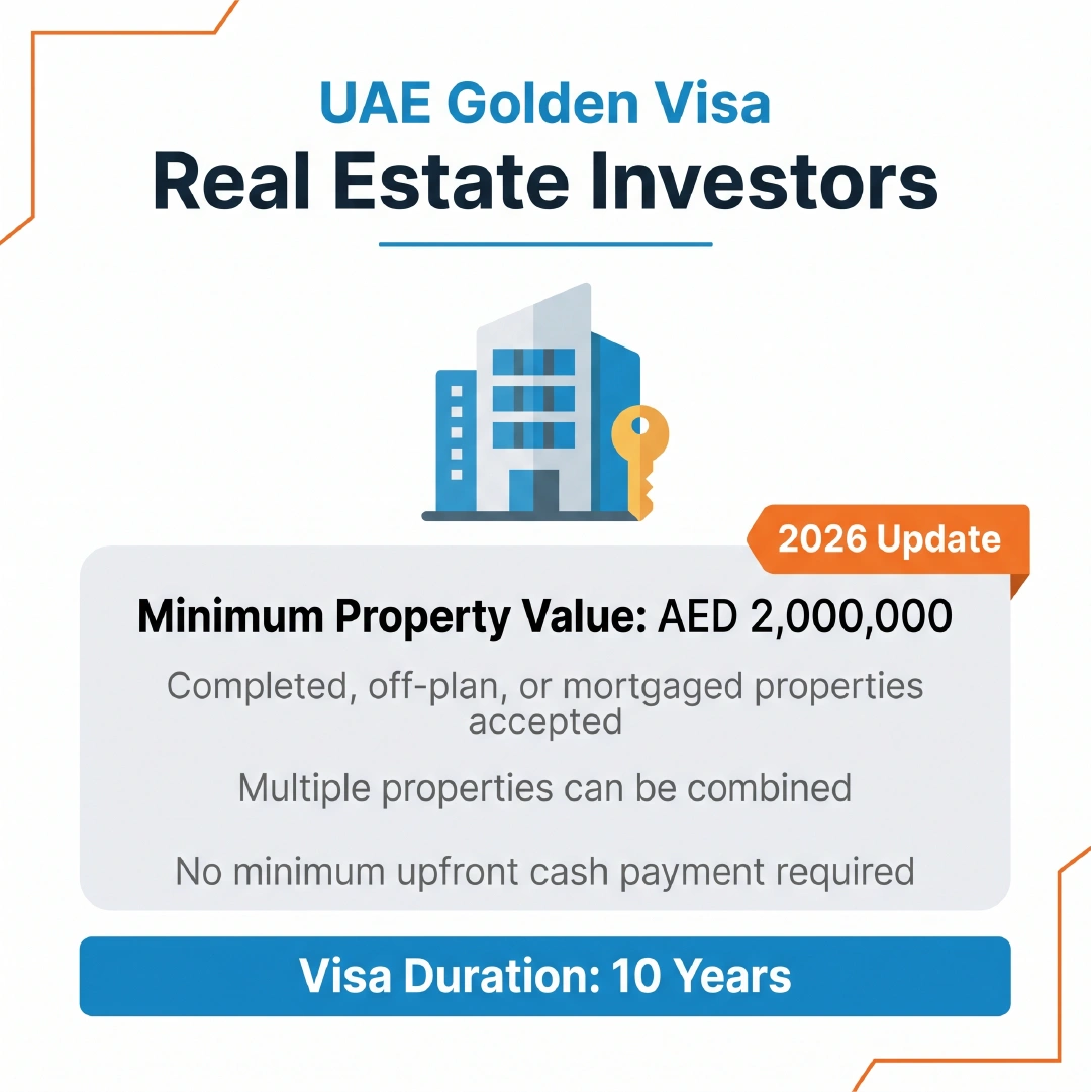 UAE Golden Visa for real estate investors with AED 2 million minimum property value — 2026 update