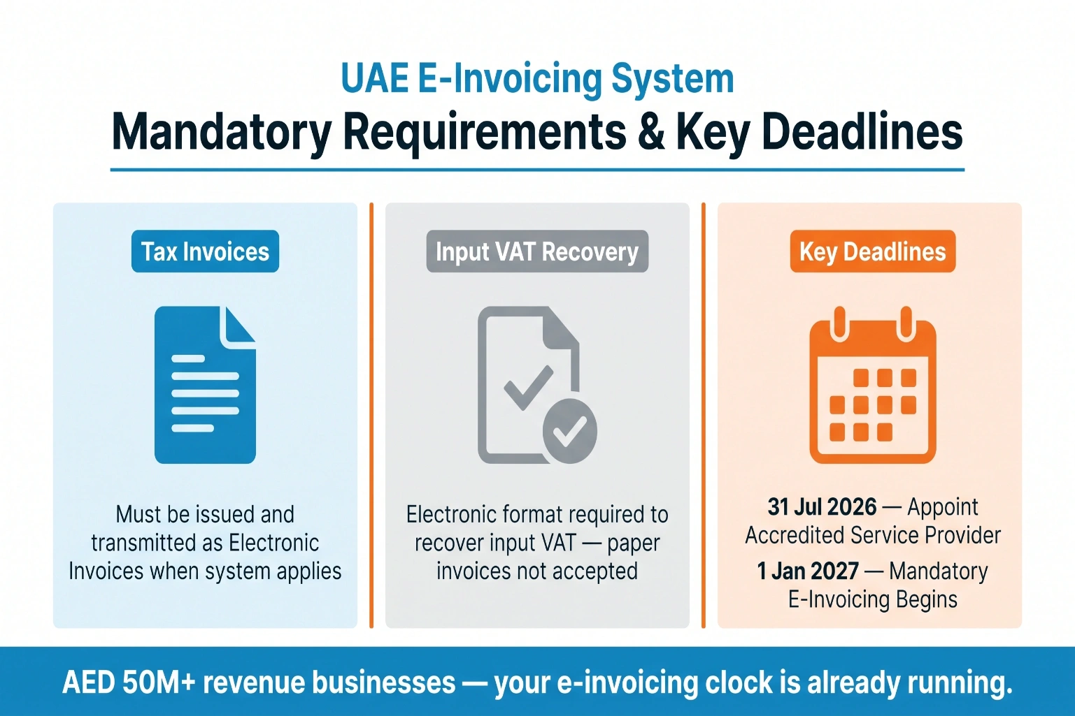 UAE e-invoicing mandatory requirements and key deadlines including 31 July 2026 service provider appointment and 1 January 2027 implementation date