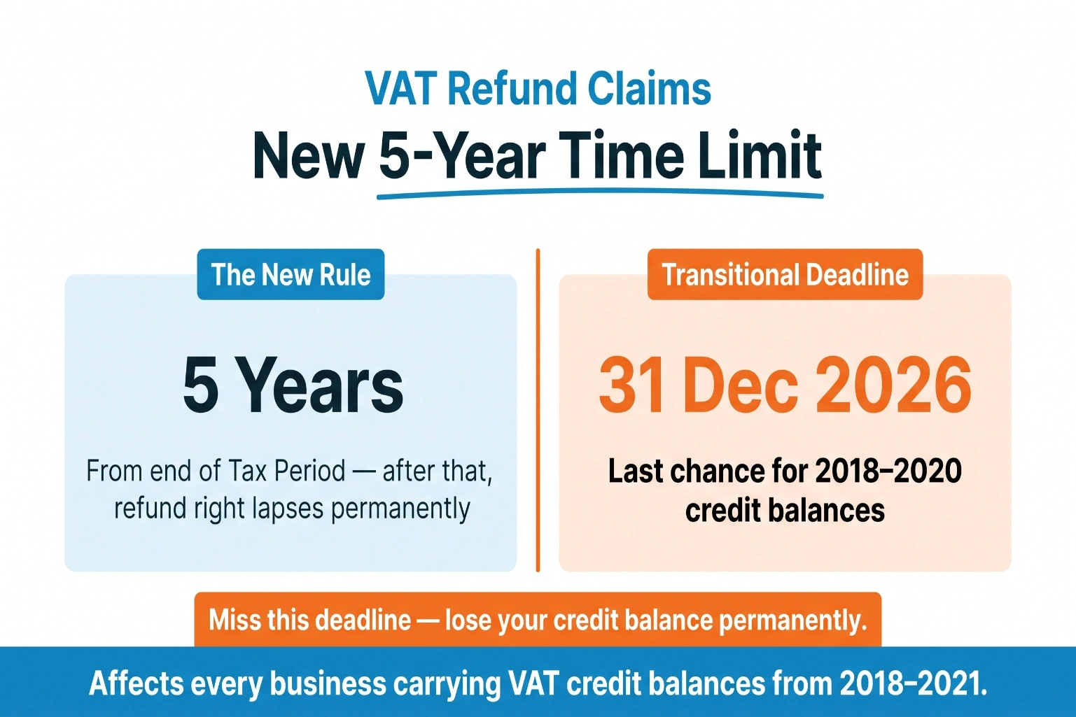 UAE VAT refund claims new 5-year time limit with transitional deadline of 31 December 2026 for credit balances from 2018 to 2020