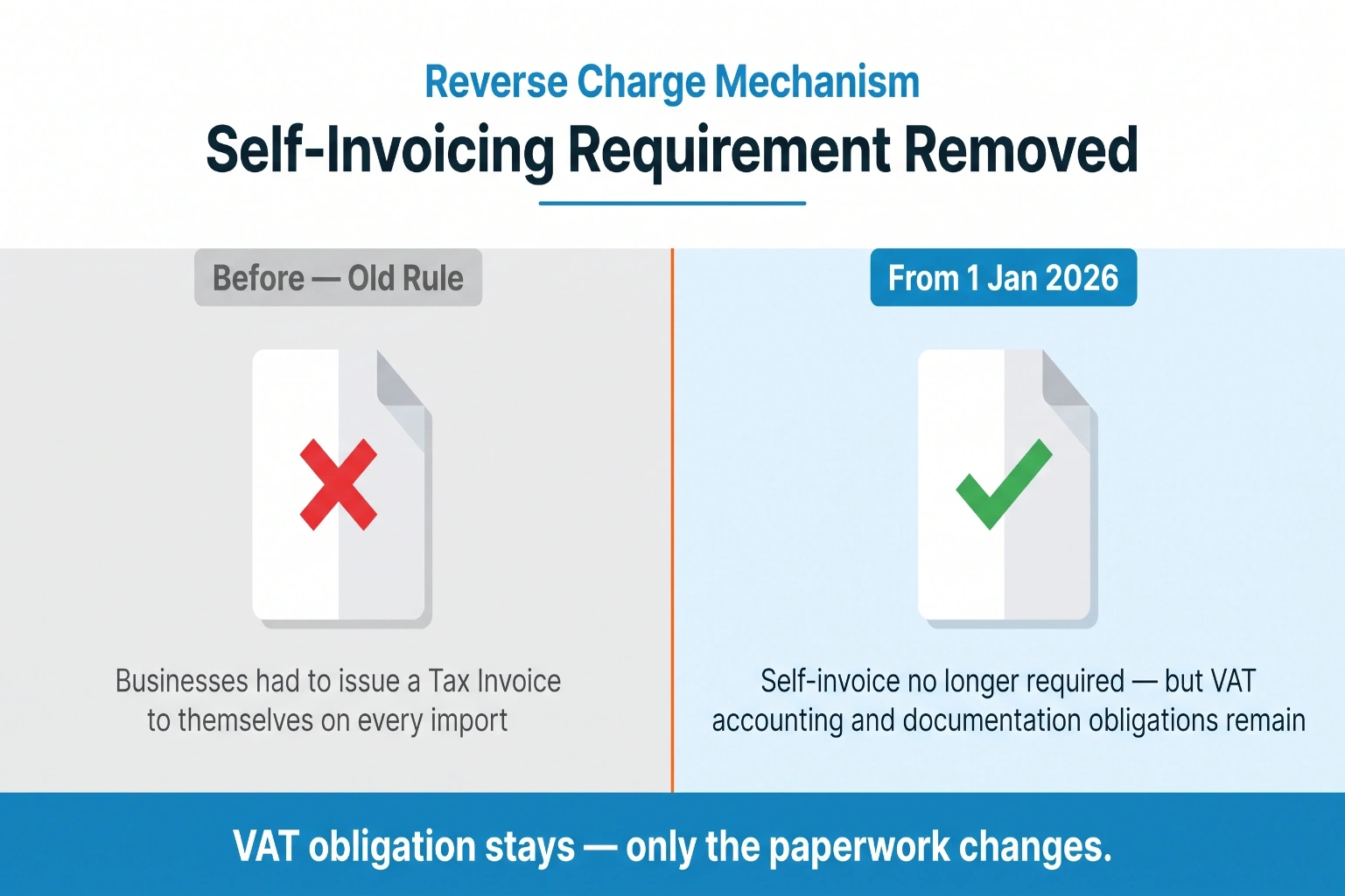UAE VAT reverse charge mechanism update showing self-invoicing requirement removed from 1 January 2026 under VATP046