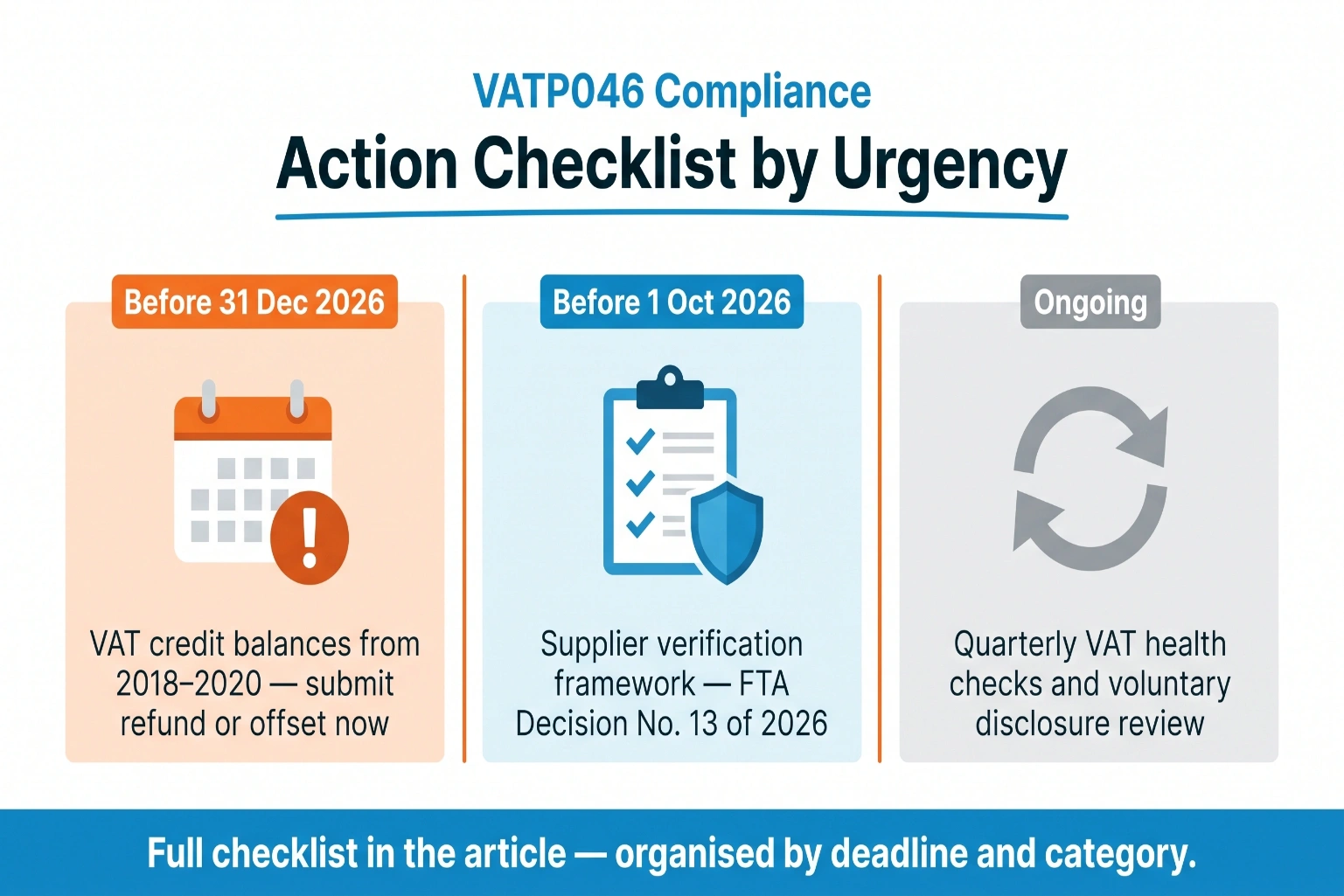 VATP046 UAE VAT compliance action checklist organised by urgency covering deadlines before 31 December 2026 and 1 October 2026