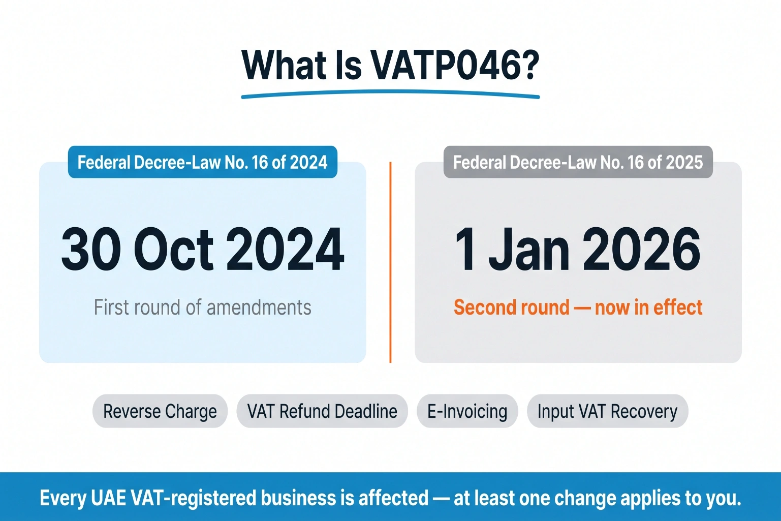 VATP046 UAE VAT changes effective 30 October 2024 and 1 January 2026 covering reverse charge, VAT refund deadline, e-invoicing and input VAT recovery